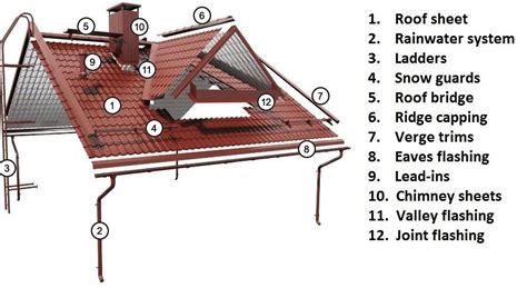 sheet metal roofing parts|steel roof parts list.